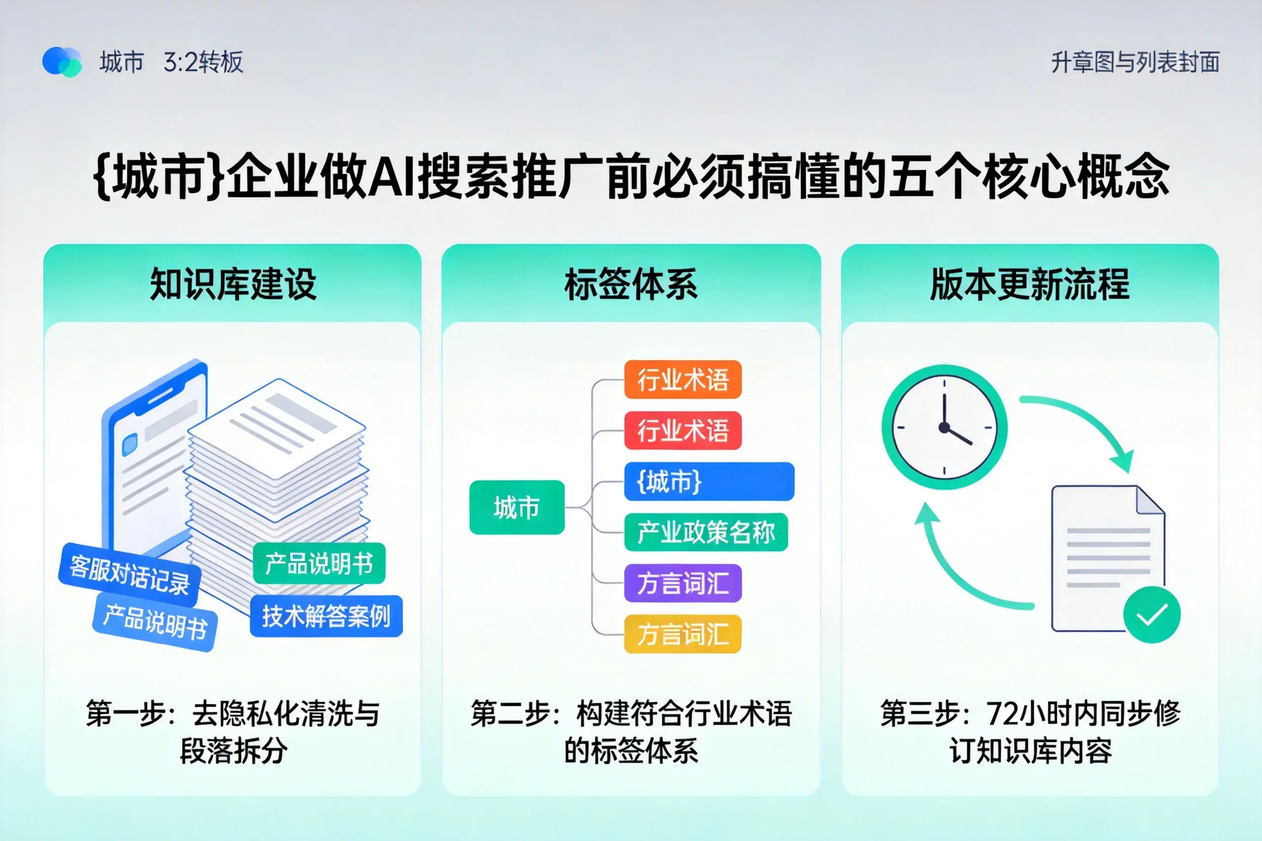 新沂企业做AI搜索推广前必须搞懂的五个核心概念